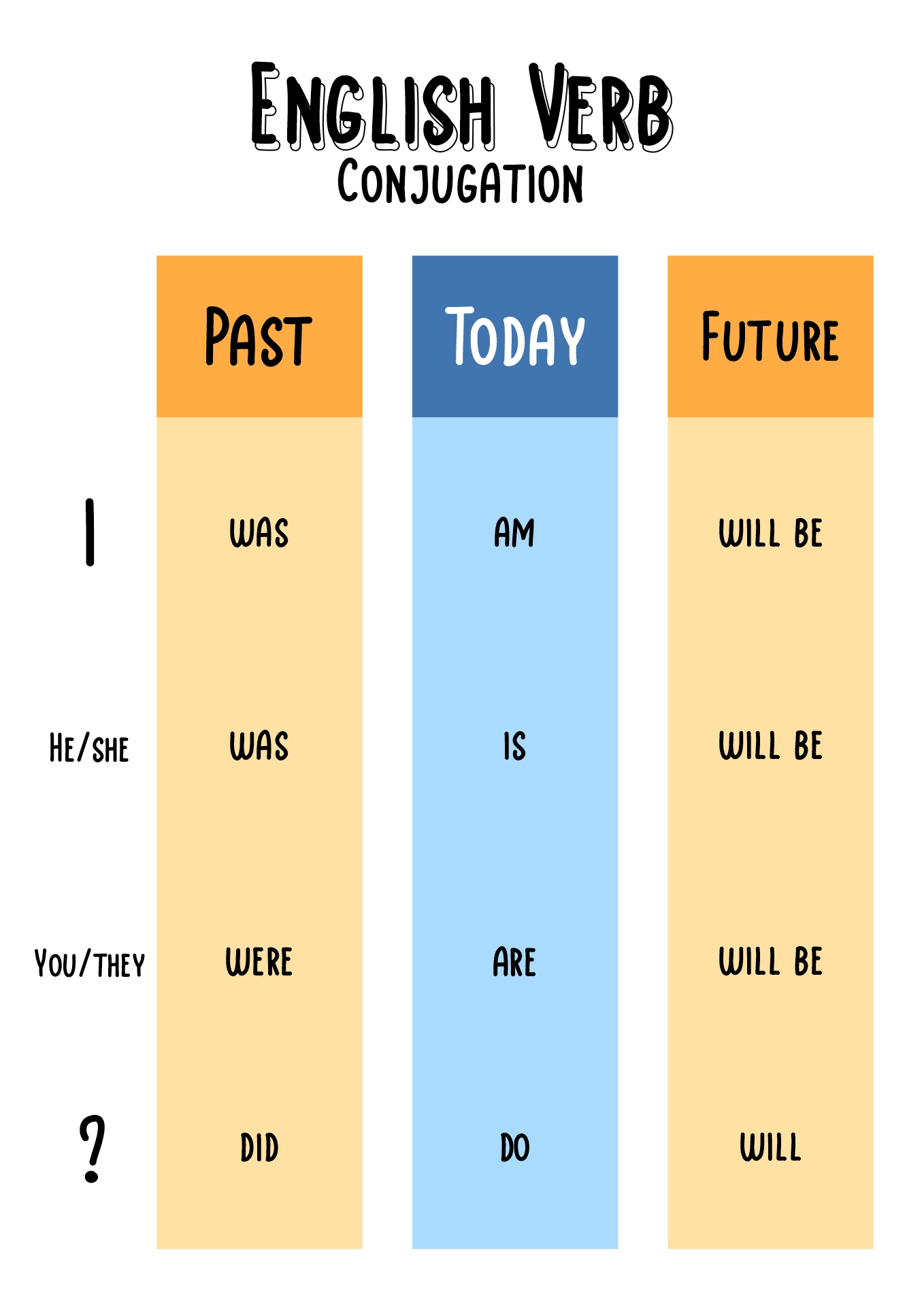 English Verb Conjugation Chart Printable