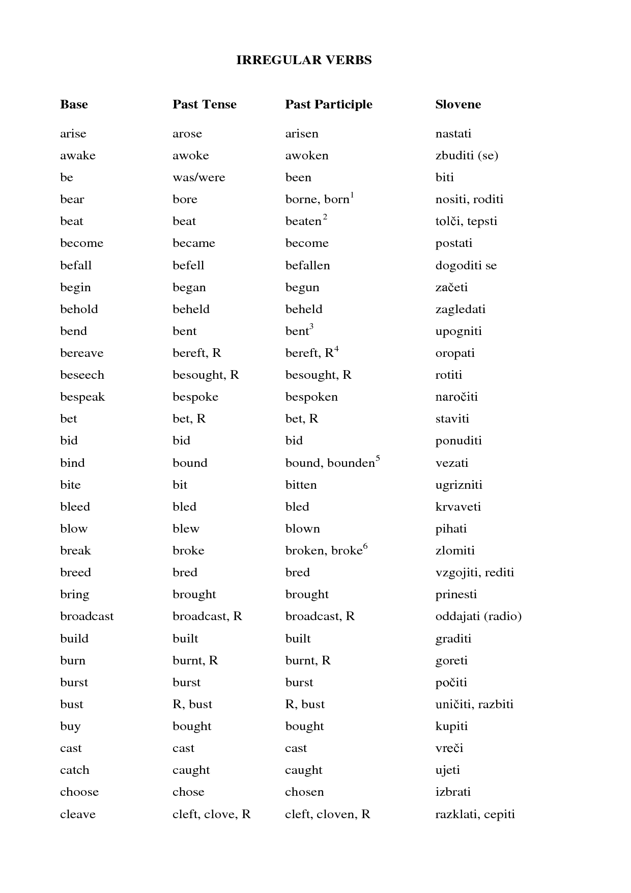 Preterite Of Irregular Verbs Worksheet Answers