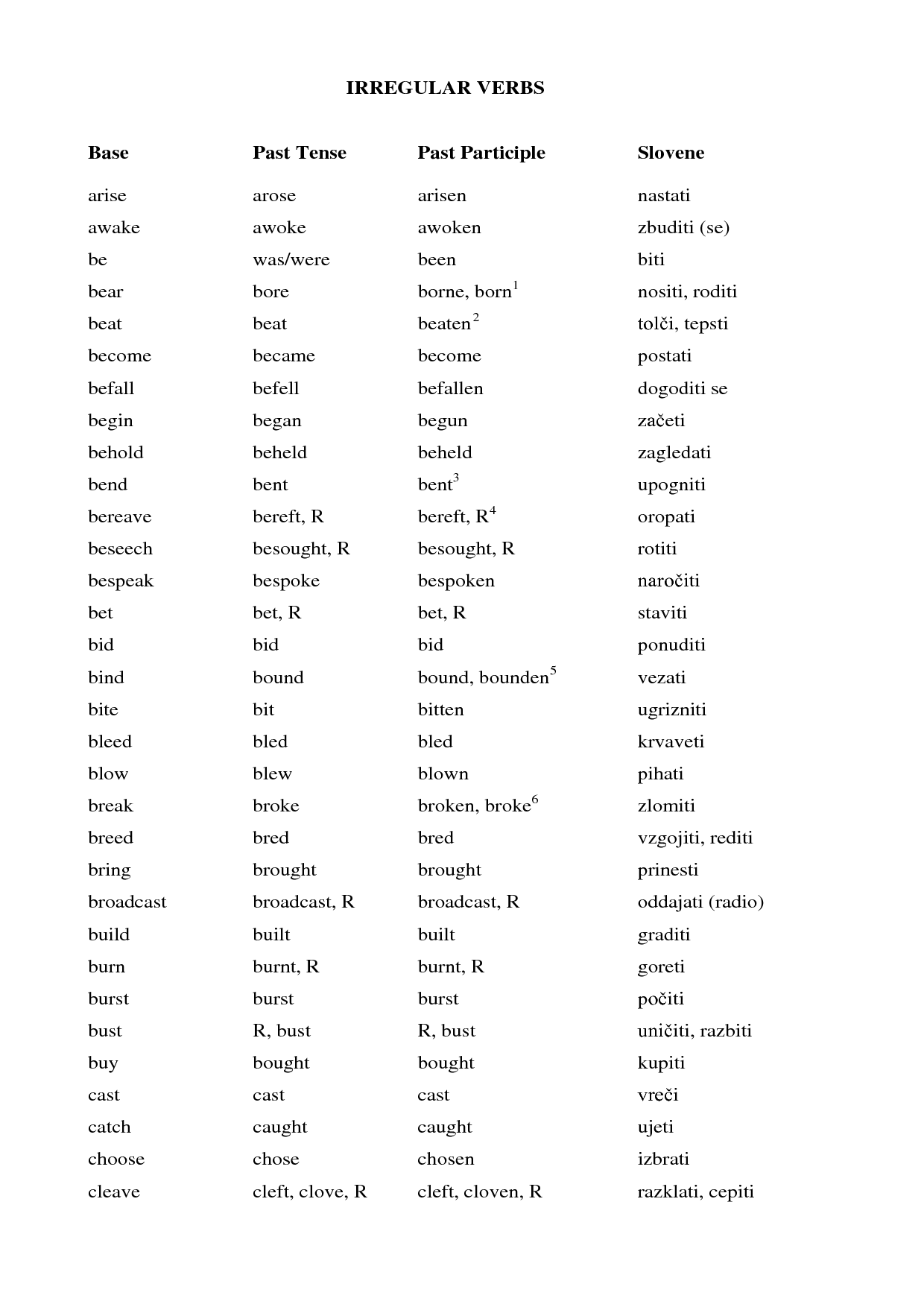 12 Irregular Verbs Worksheets For Adults Worksheeto