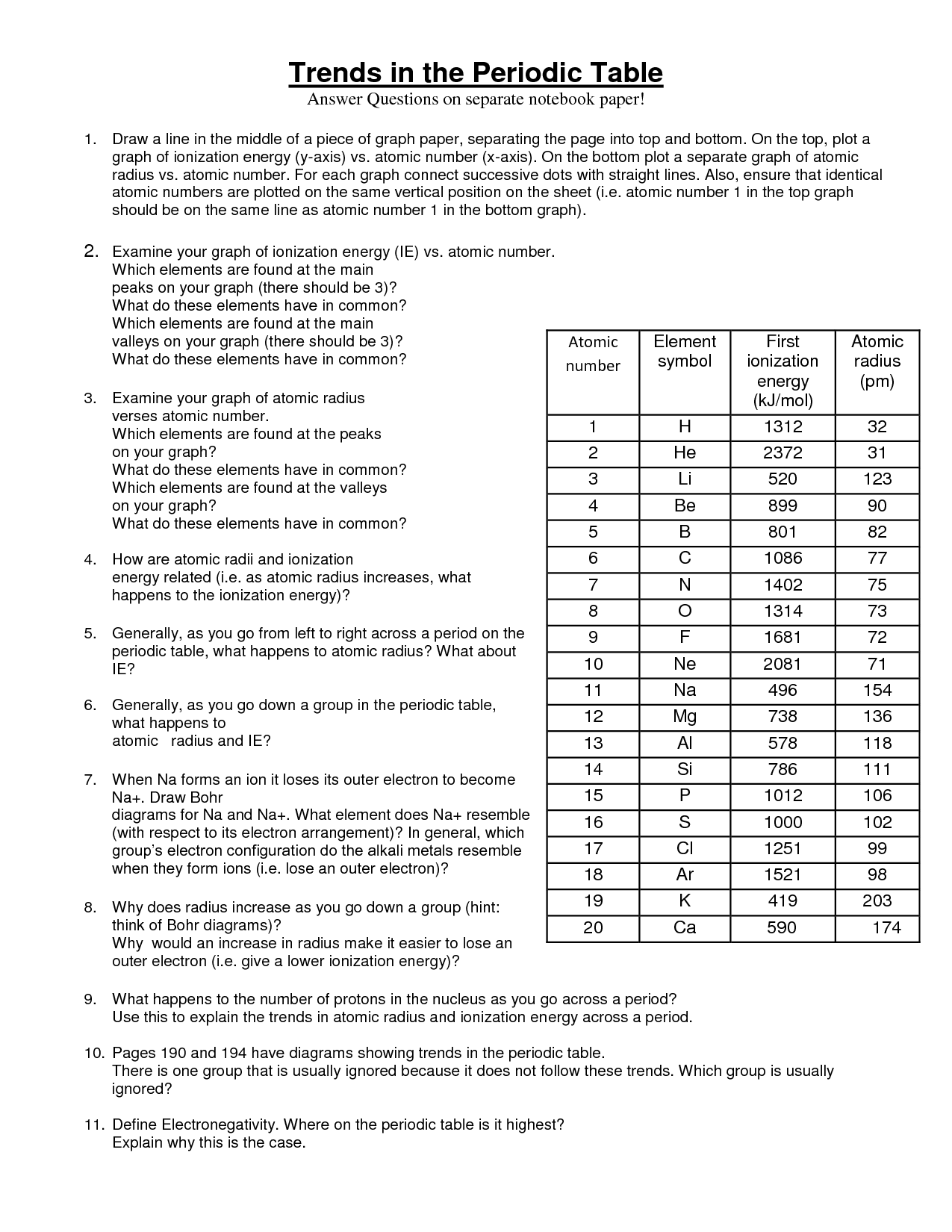 Periodic Table Trends Worksheet Answer Key Image