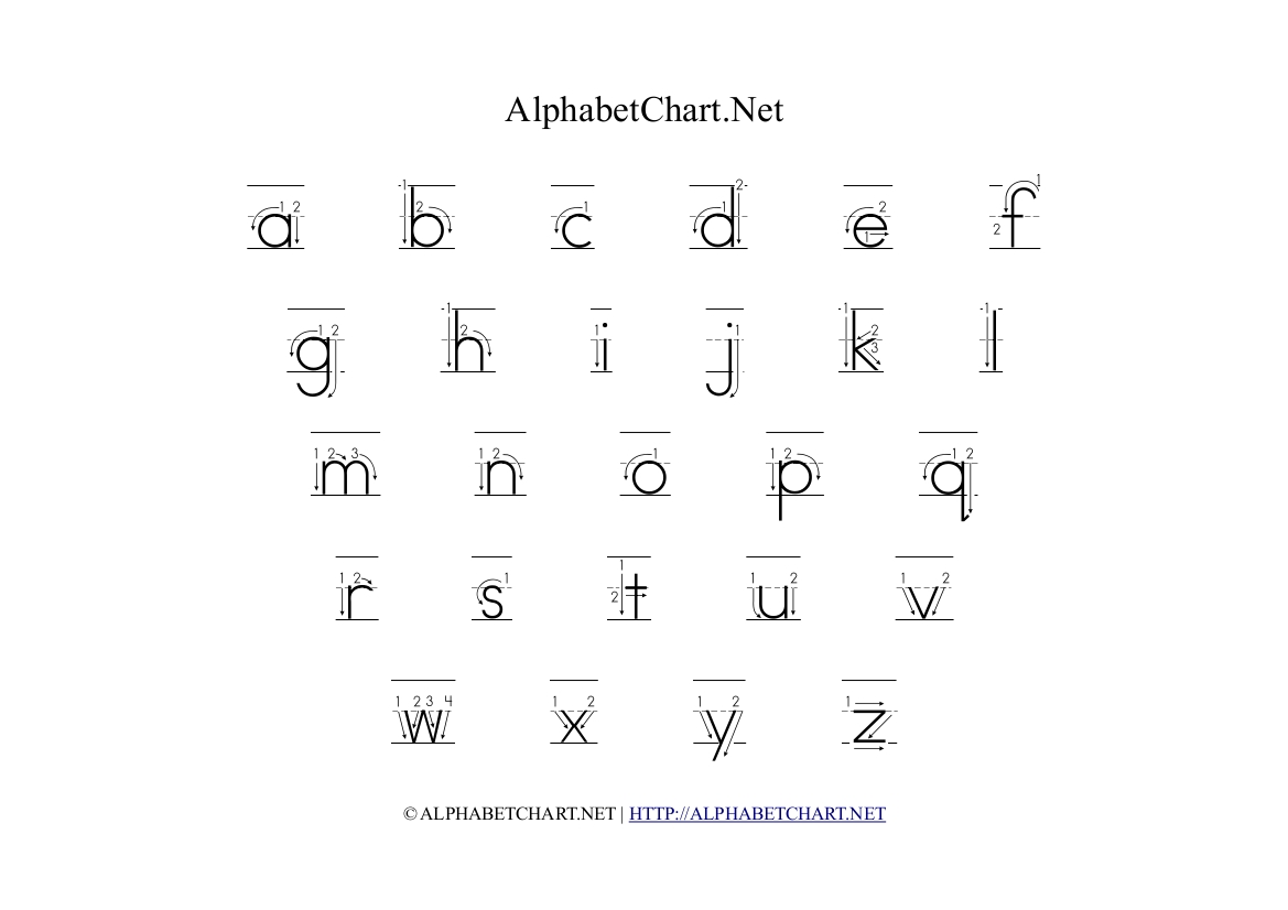 Printable Alphabet Letters Lowercase Chart Image