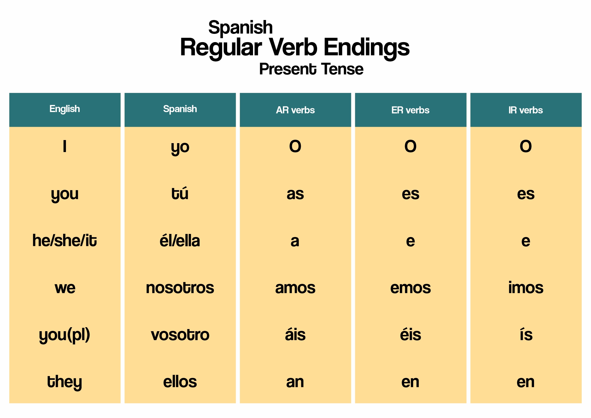 Spanish AR Verb Conjugation Chart Image