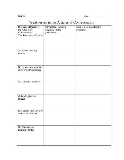 Graphic Organizer Articles of Confederation Weaknesses Image
