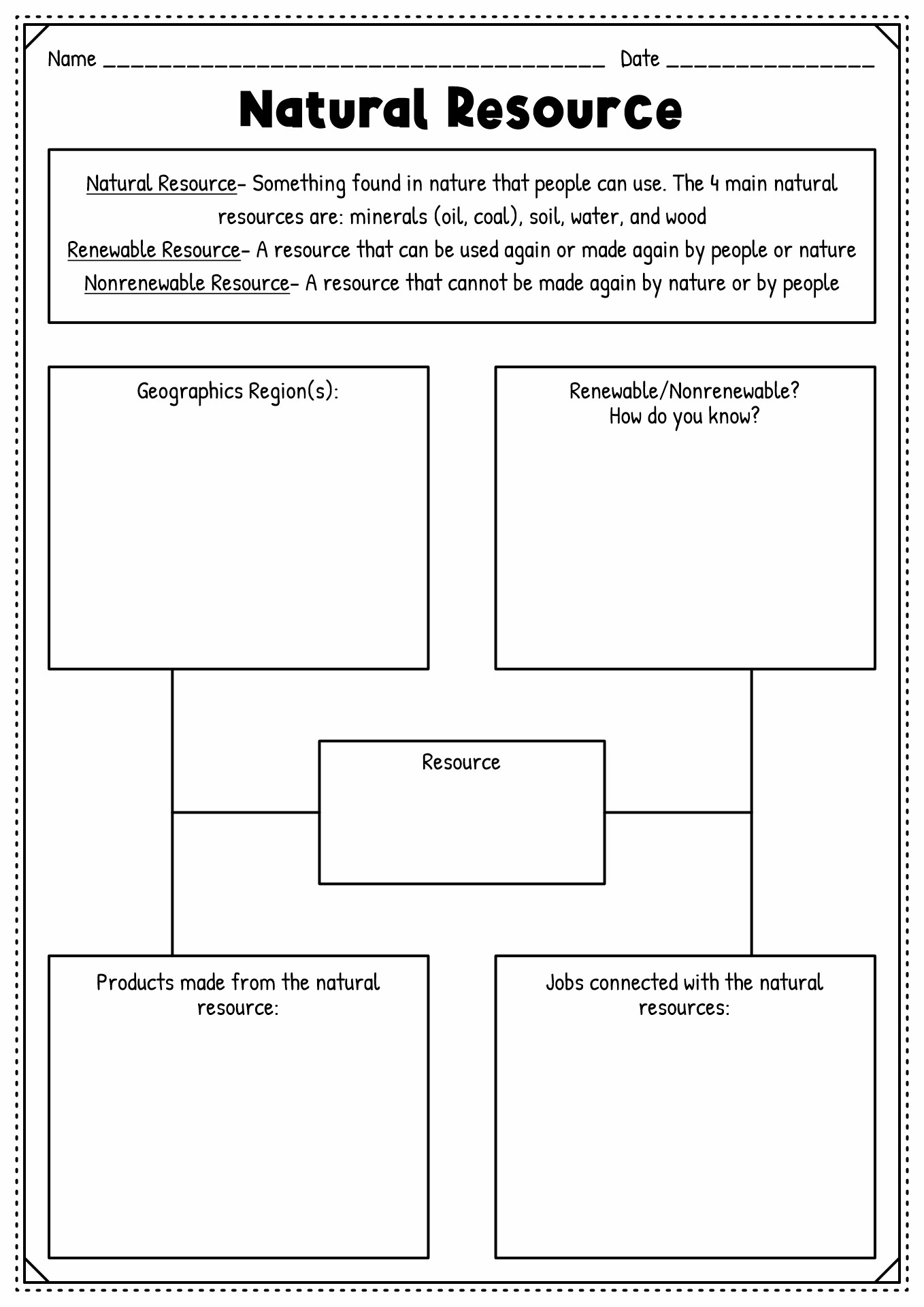 Natural Resources Graphic Organizers Free
