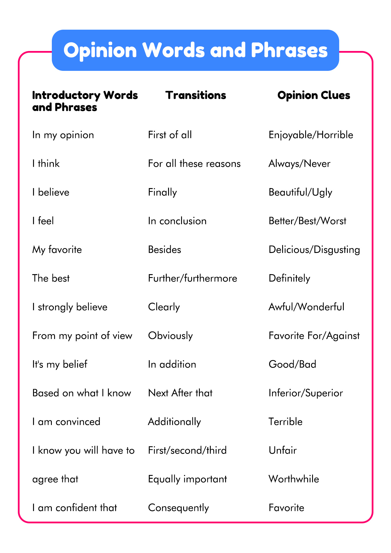 transition words for an opinion essay