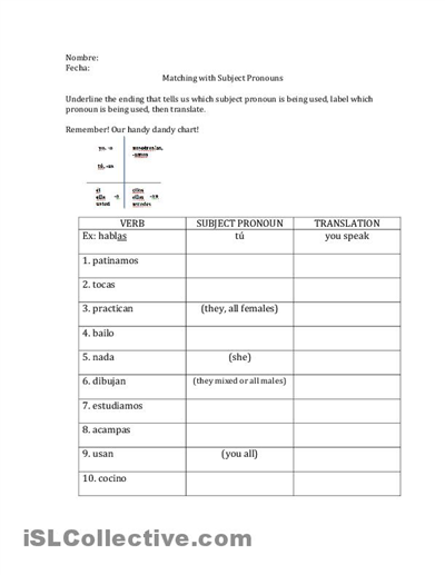 Spanish Pronouns Worksheets Printable High School Image