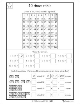 Times Tables Worksheets 3rd Grade Image