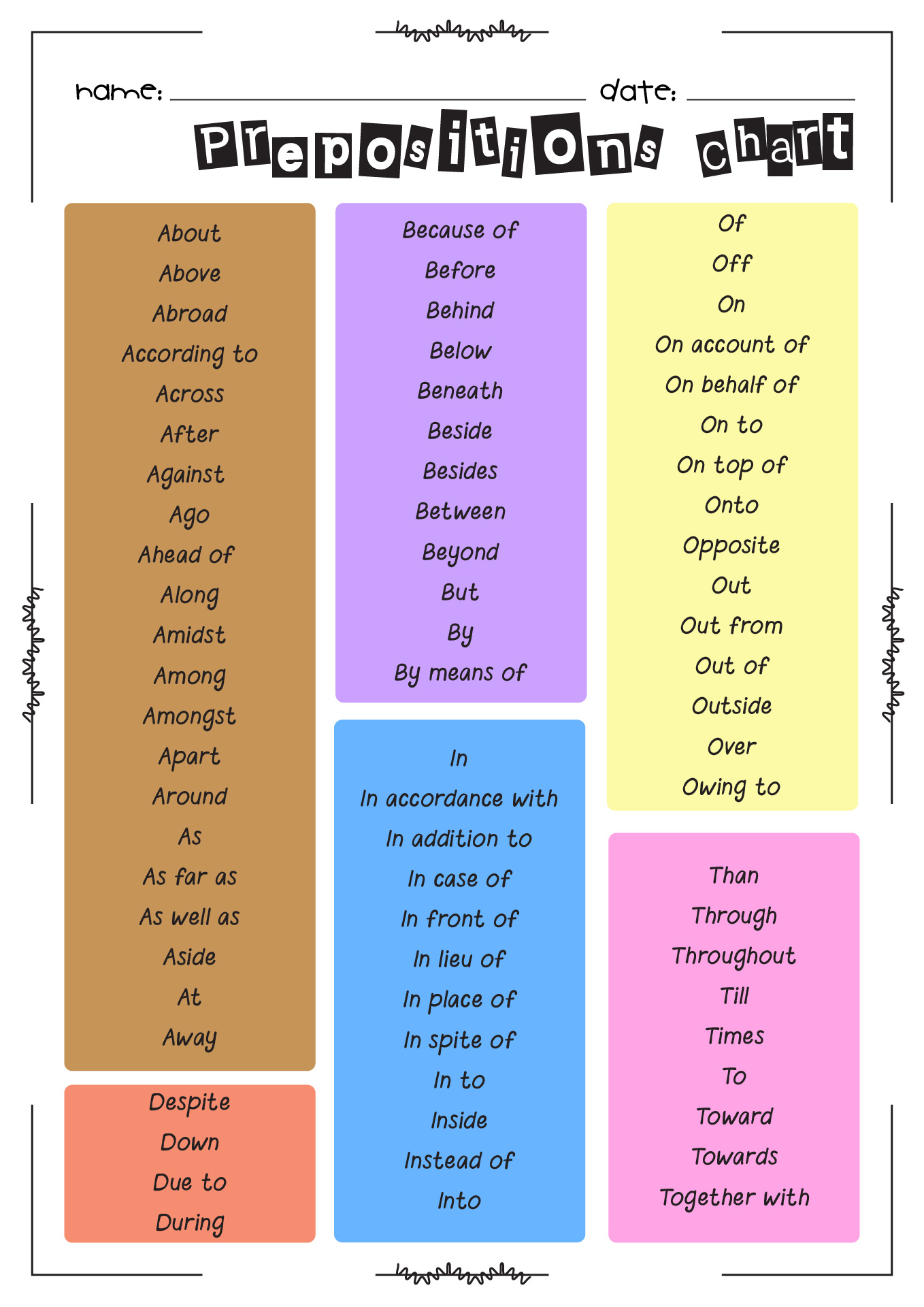 All Prepositions Chart