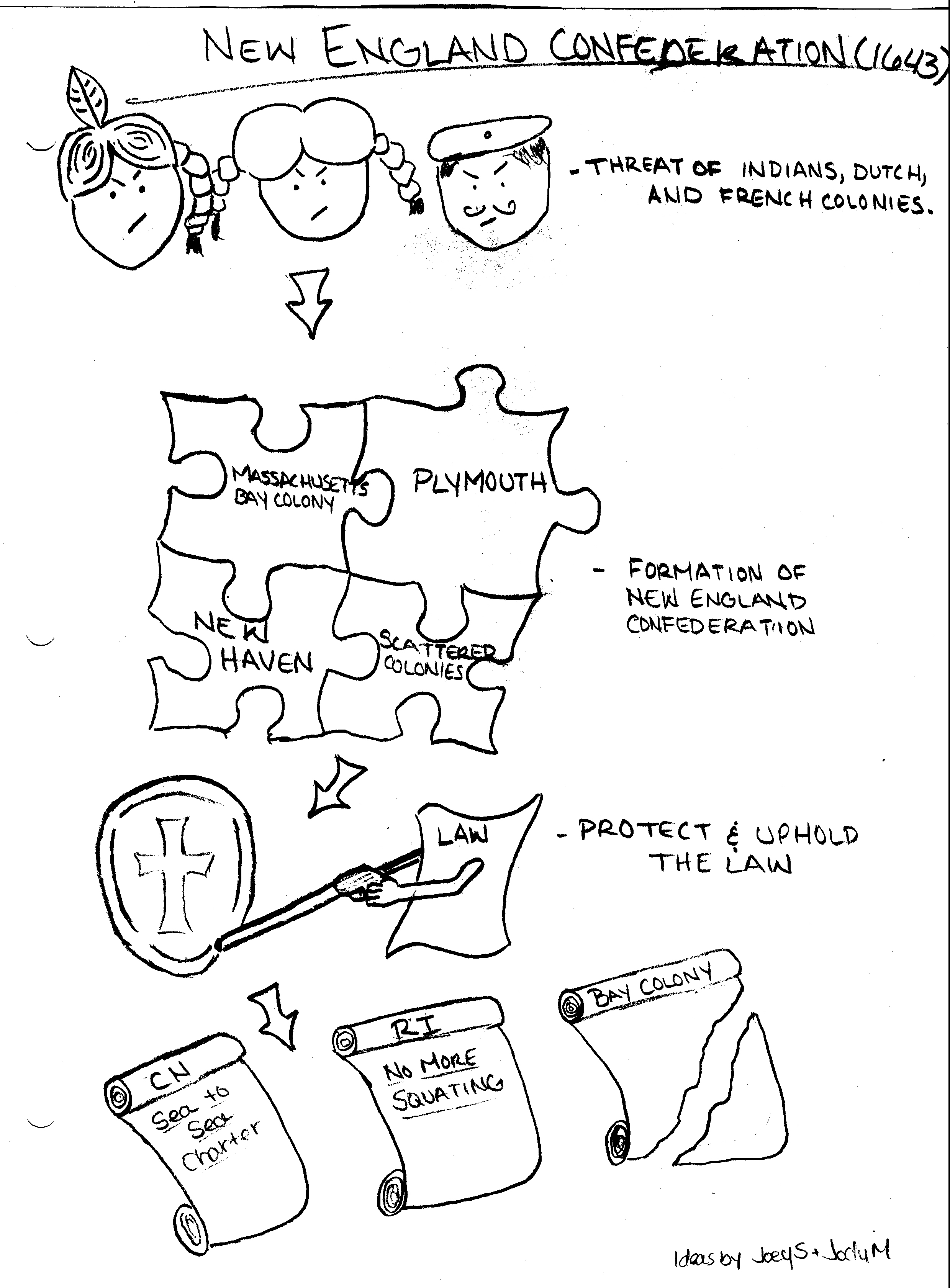 12 Constitution Political Cartoon Worksheet / worksheeto.com