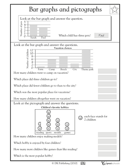 Bar Graph and Pictograph Worksheets 3rd Grade Image
