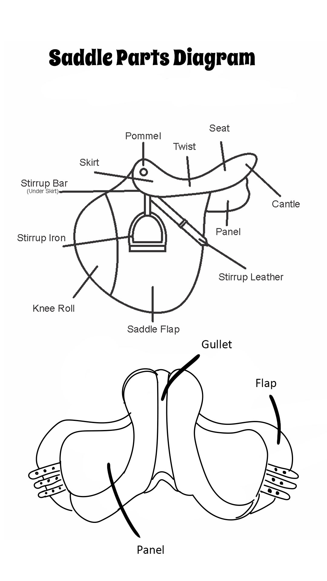 English Saddle Parts Diagram Image