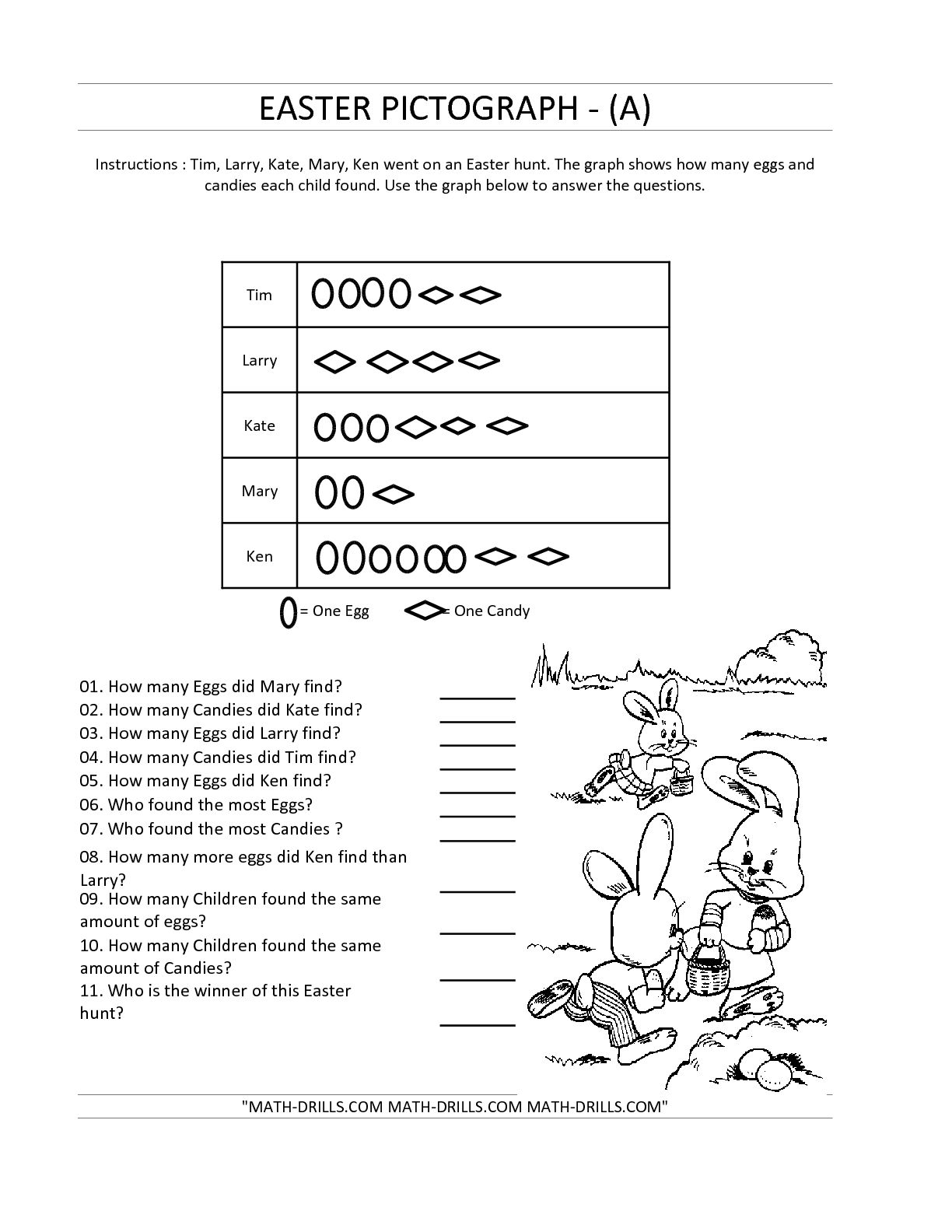 Pictograph Math Worksheets Image