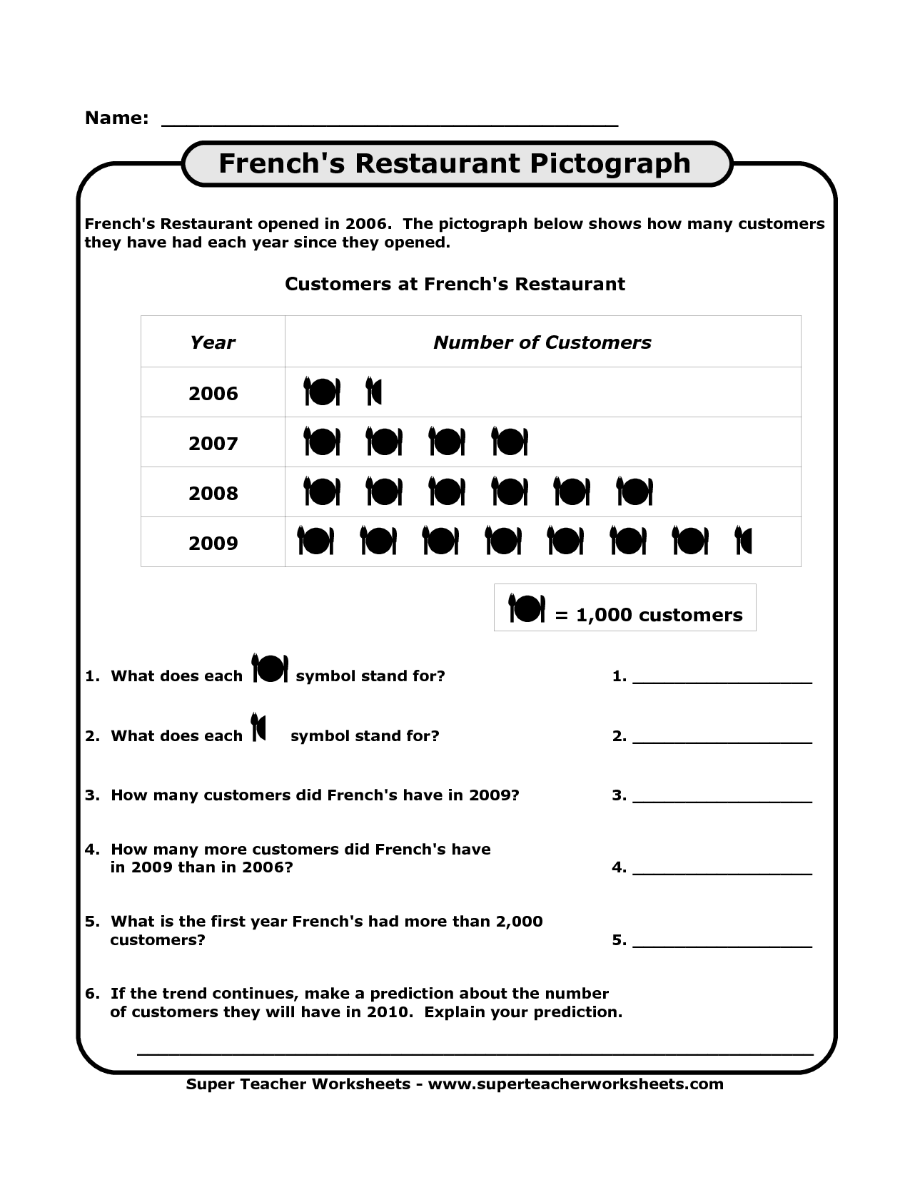 Free Printable Pictograph Worksheets For 2nd Grade