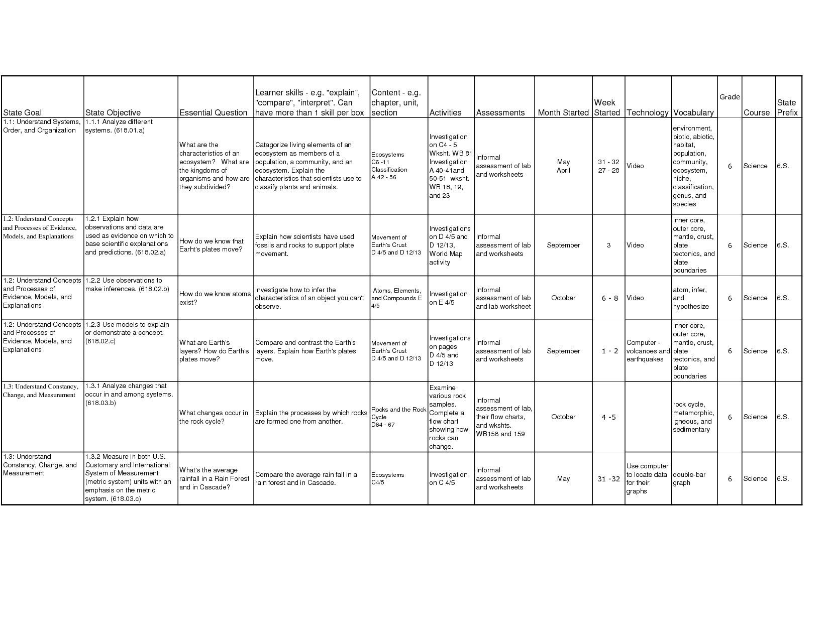 States of Matter 6th Grade Science Worksheets