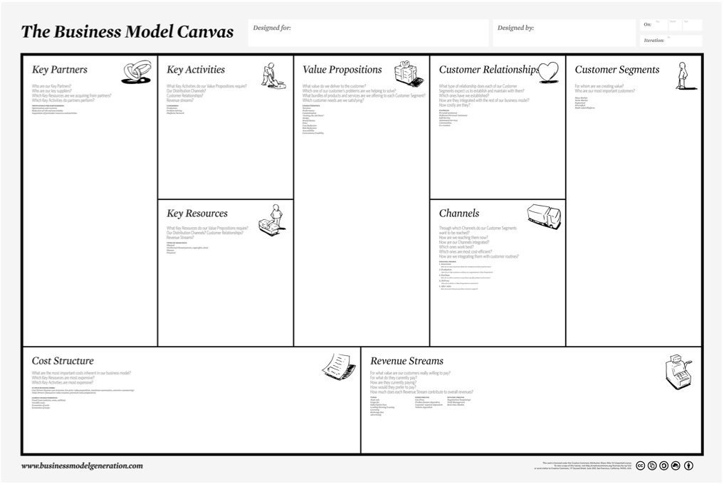 The Business Model Canvas Image