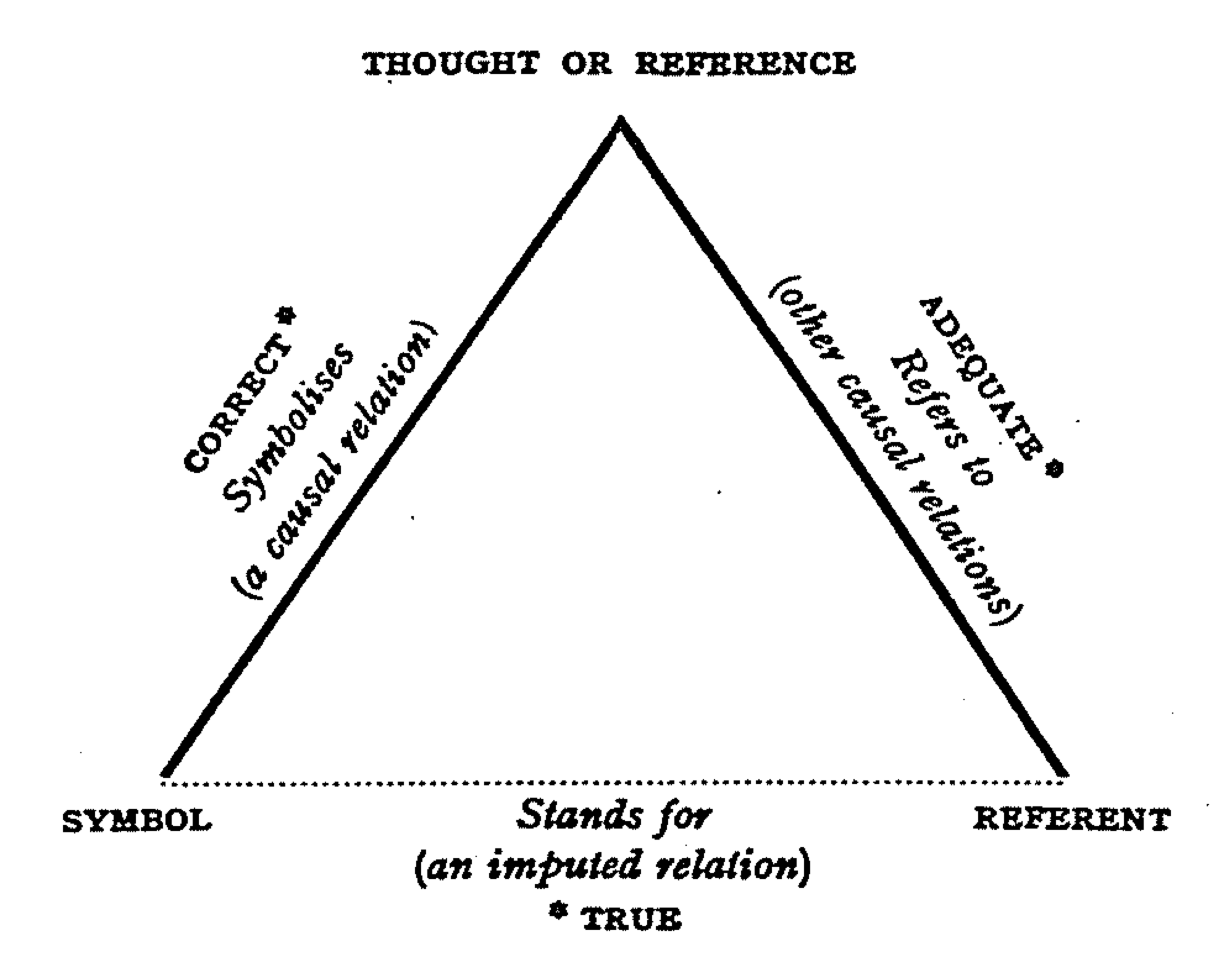 Triangle Meaning
