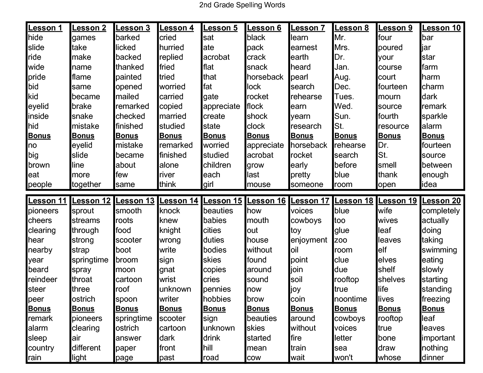 4th Grade Spelling Word List for the Year Image