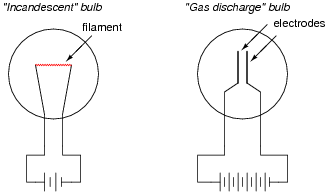 Incandescent Light Bulb Voltage Current Graph