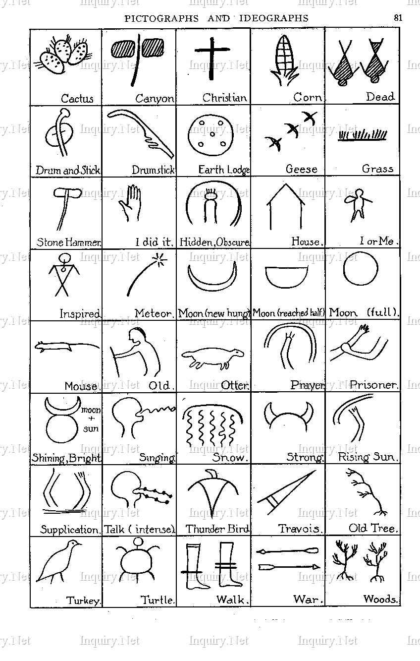 Native American Indian Symbols Meaning Image