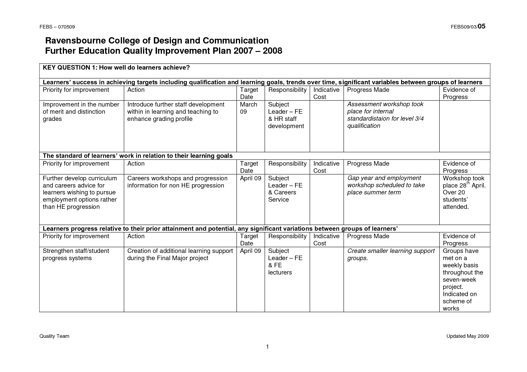 Quality Improvement Project Template