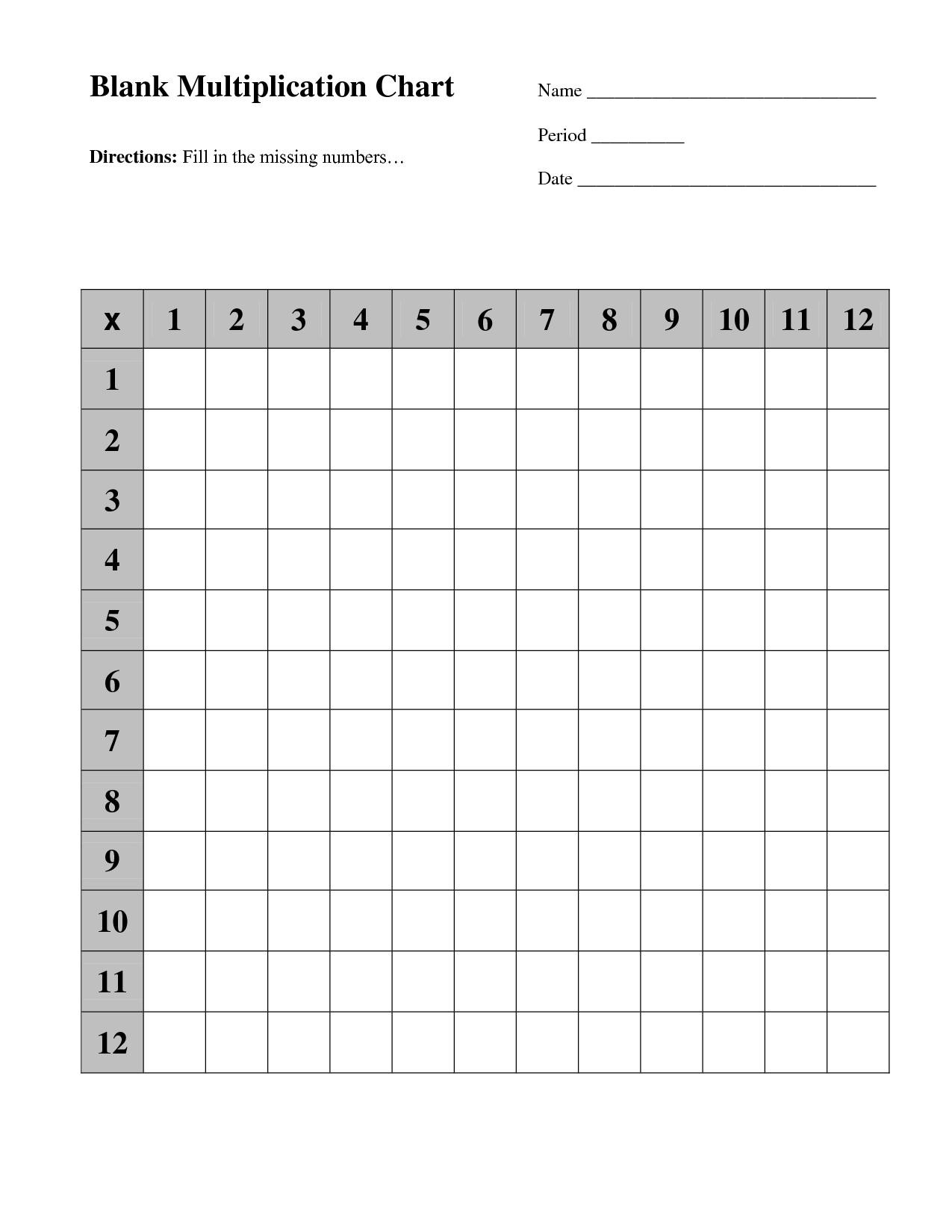 Blank Multiplication Chart 12 Image