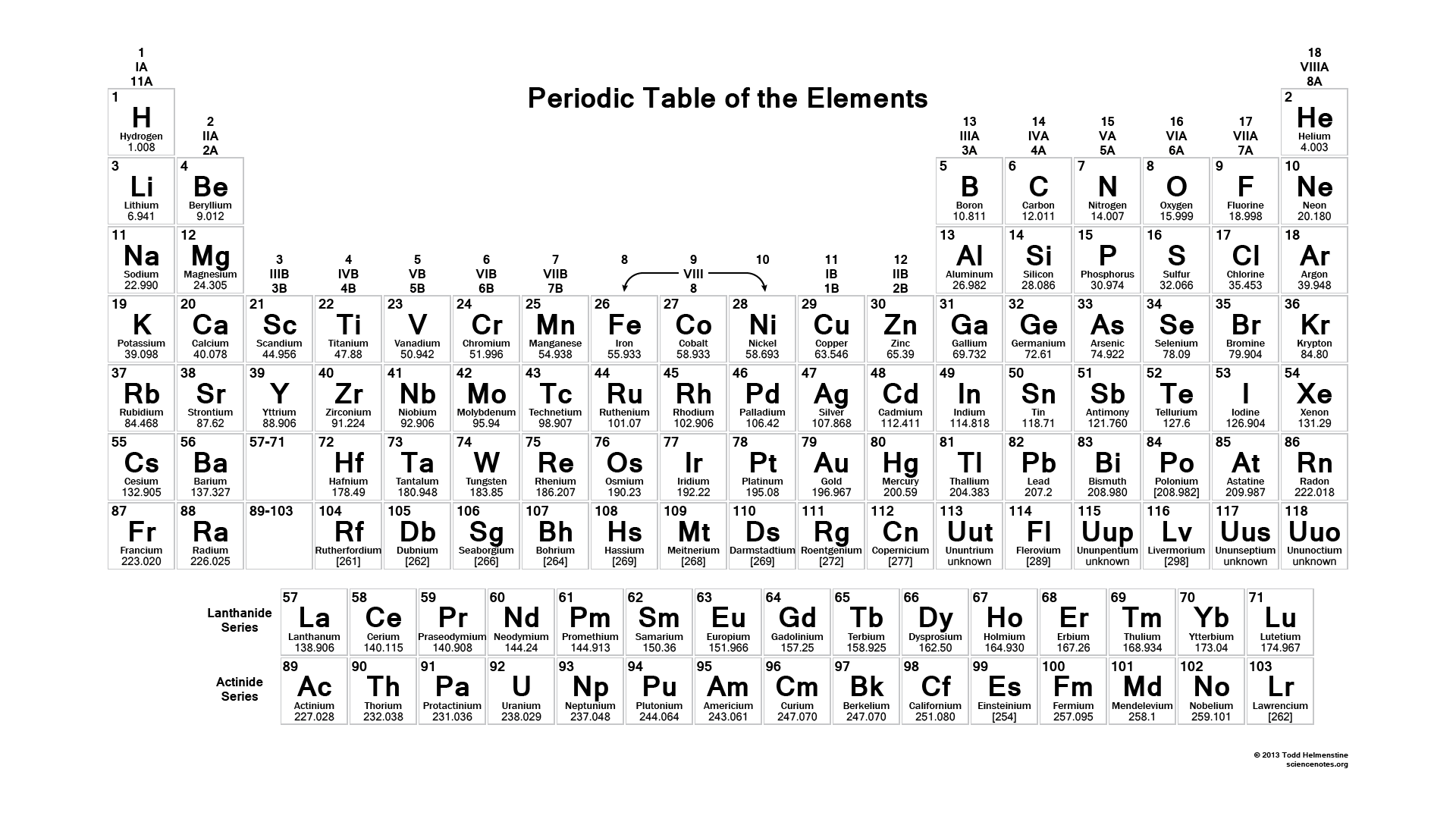 Periodic Table Org Image