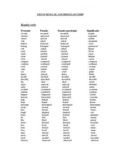 Regular and Irregular Verbs List Image