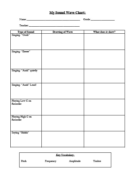 Sound Waves Worksheet