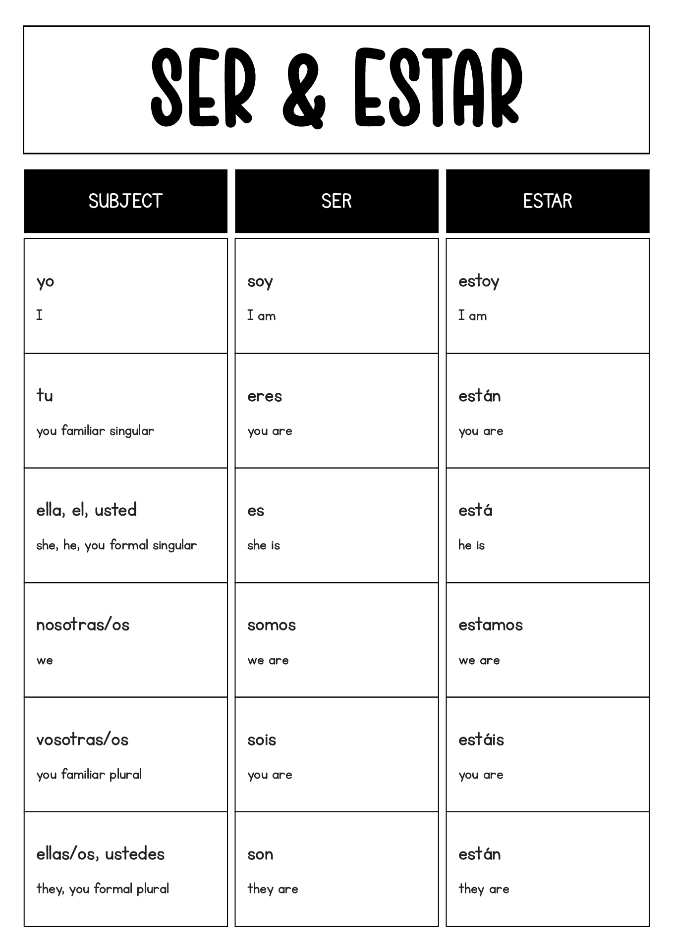 Estar To Be Chart