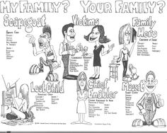 Addiction Family Roles Image