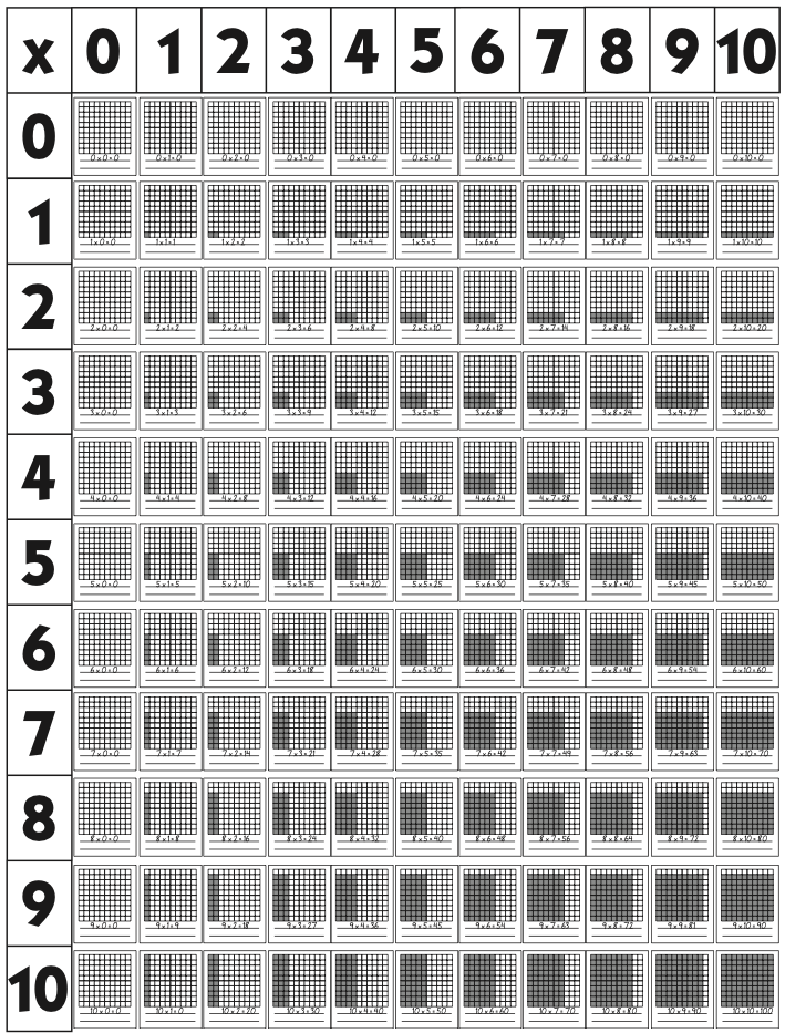 Array Multiplication Chart Image