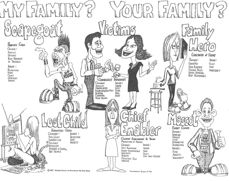Dysfunctional Family Roles Addiction Image