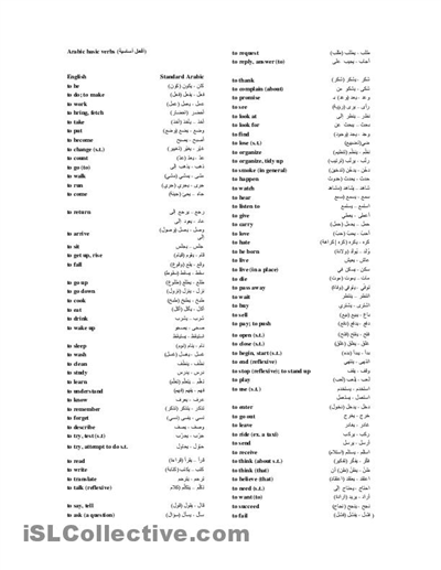 Basic Arabic Words English