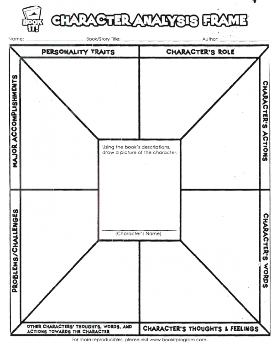 Character Analysis Frame Image