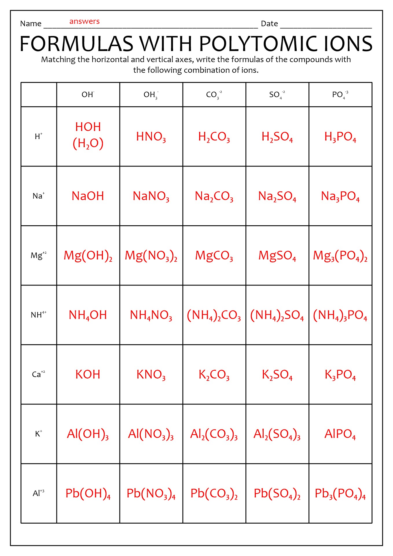 Formulas with Polyatomic Ions Worksheet Answers