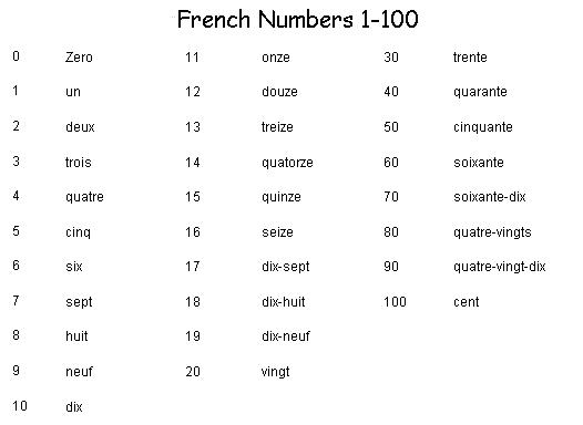 French Numbers 1 100