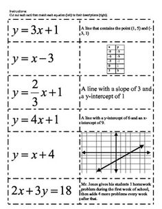 Graphing Linear Equations Activity Image