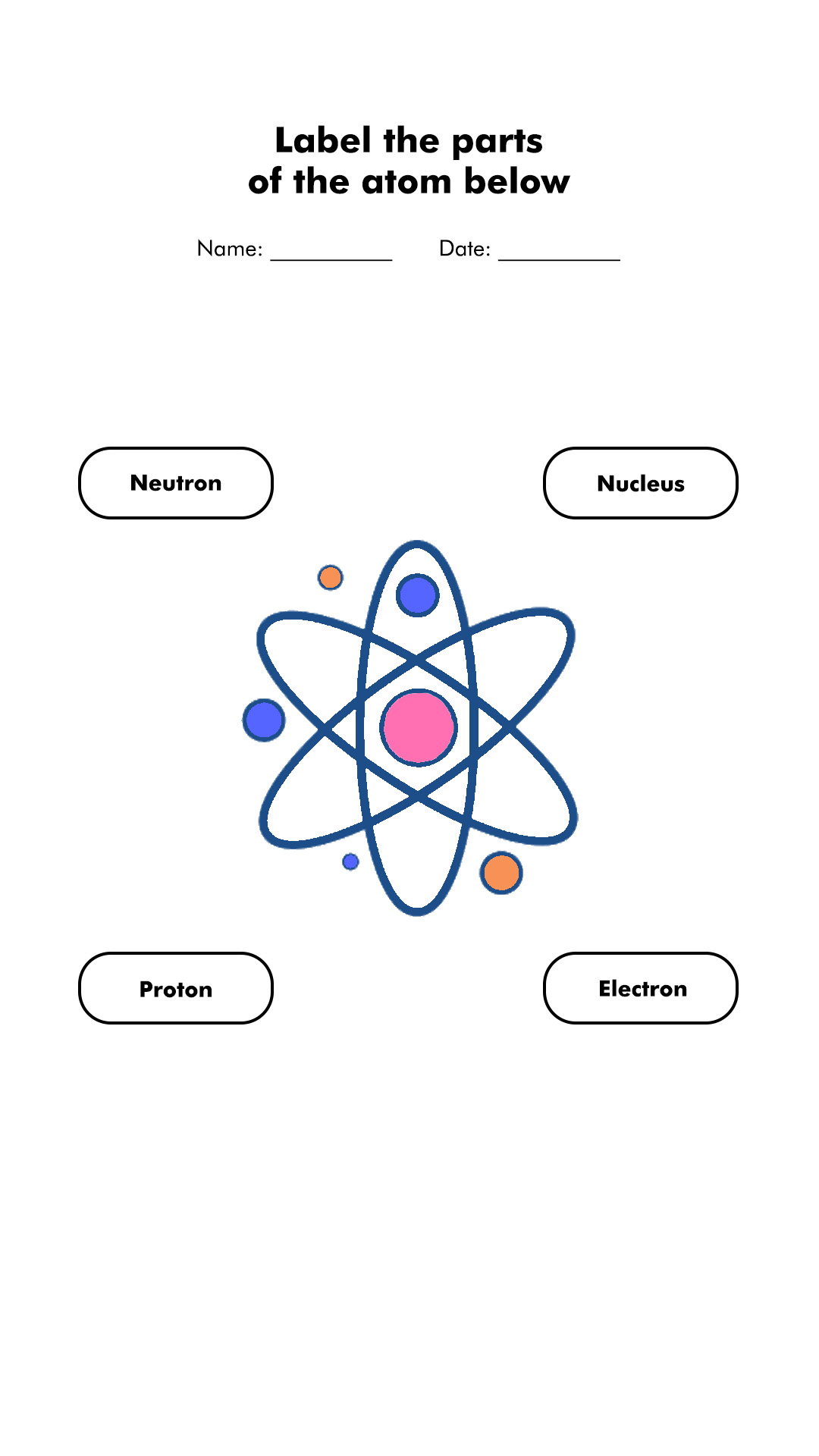 Label Parts of an Atom Diagram Image