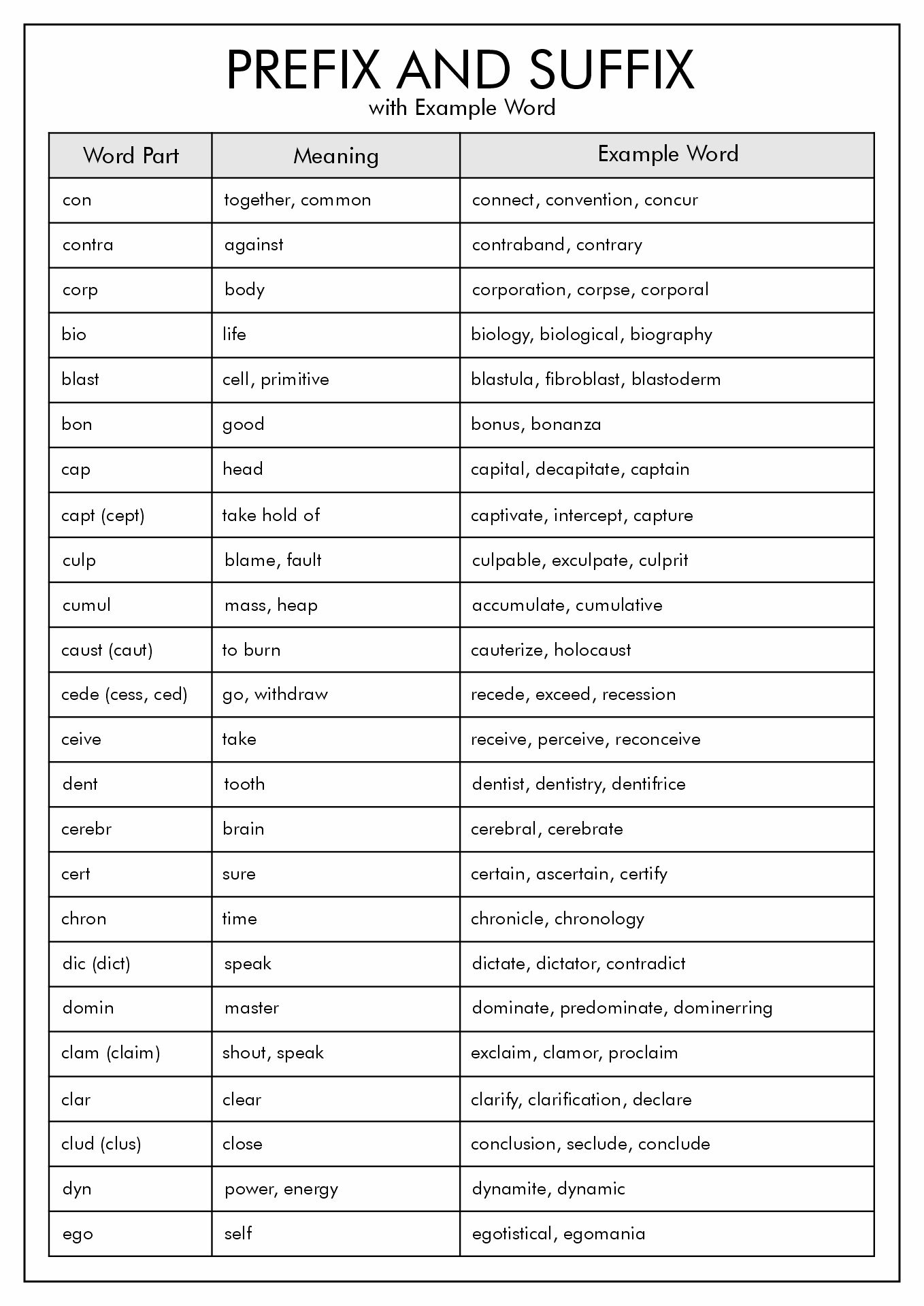 Prefix Suffix Root Word List