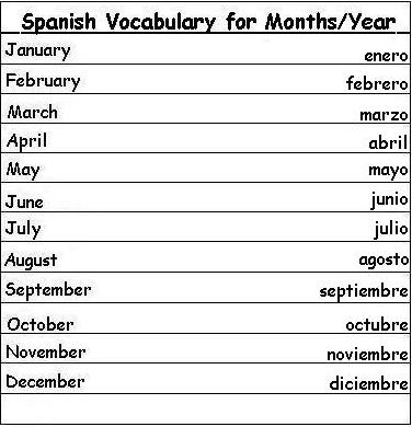 Spanish Months of the Year Words Image