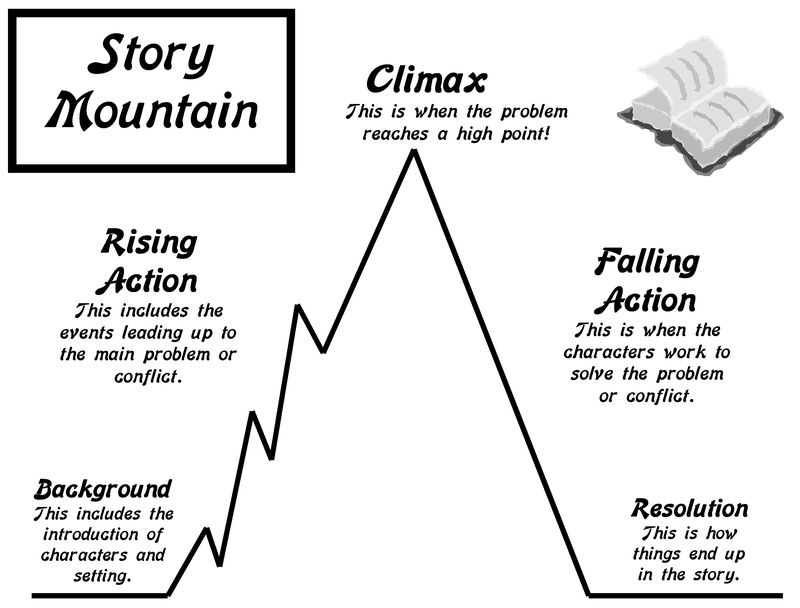 Story Plot Mountain Image