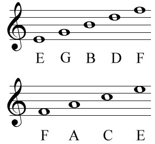 Treble Clef Line Notes and Space Image