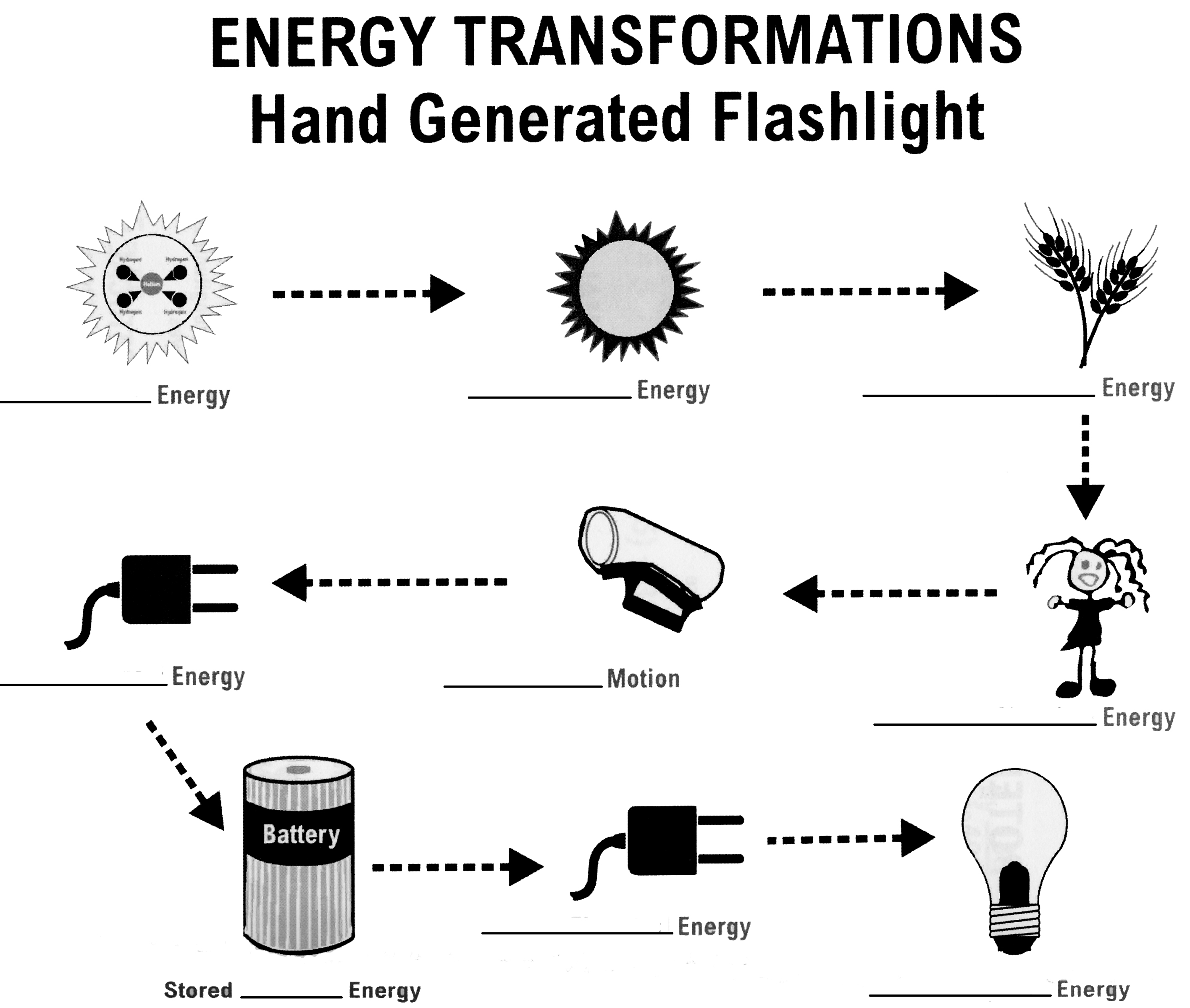 Energy Transformation Examples 8th Grade Image