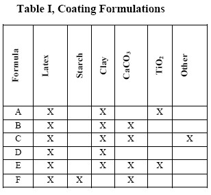Liquid Measurement Table Image