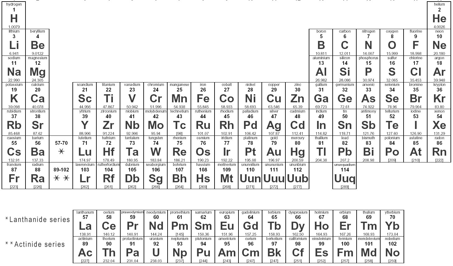 Periodic Table with Element Mass Image