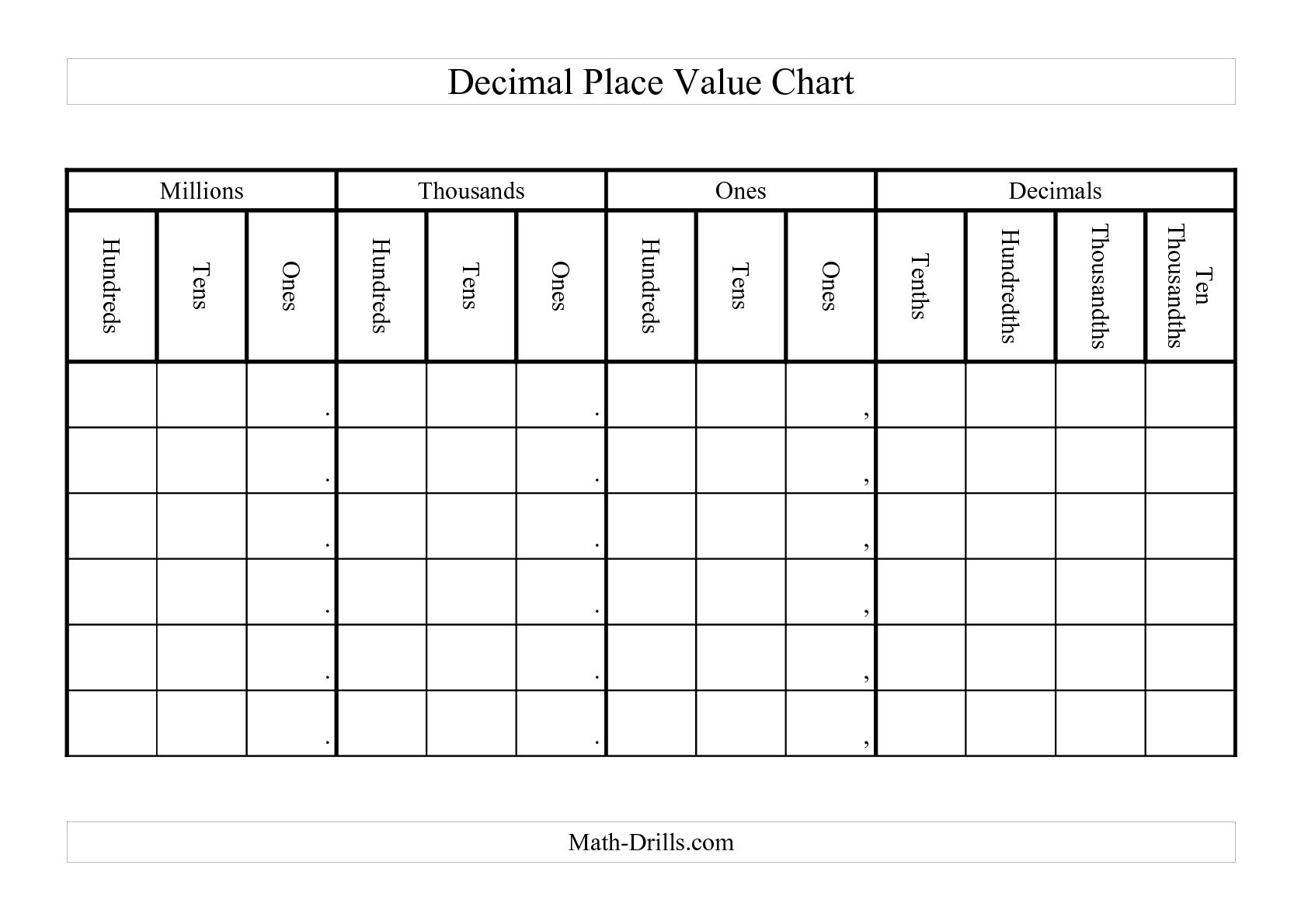 Place Value Chart with Decimals Image