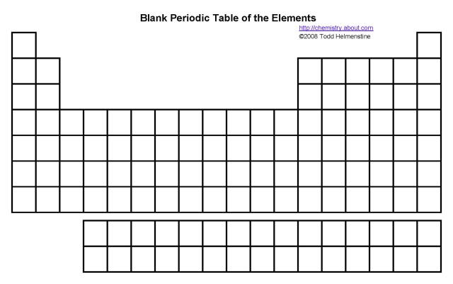Printable Blank Periodic Table