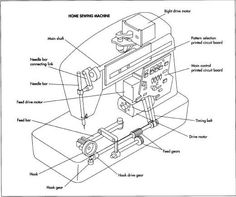 9 Sewing Machine Worksheets / worksheeto.com