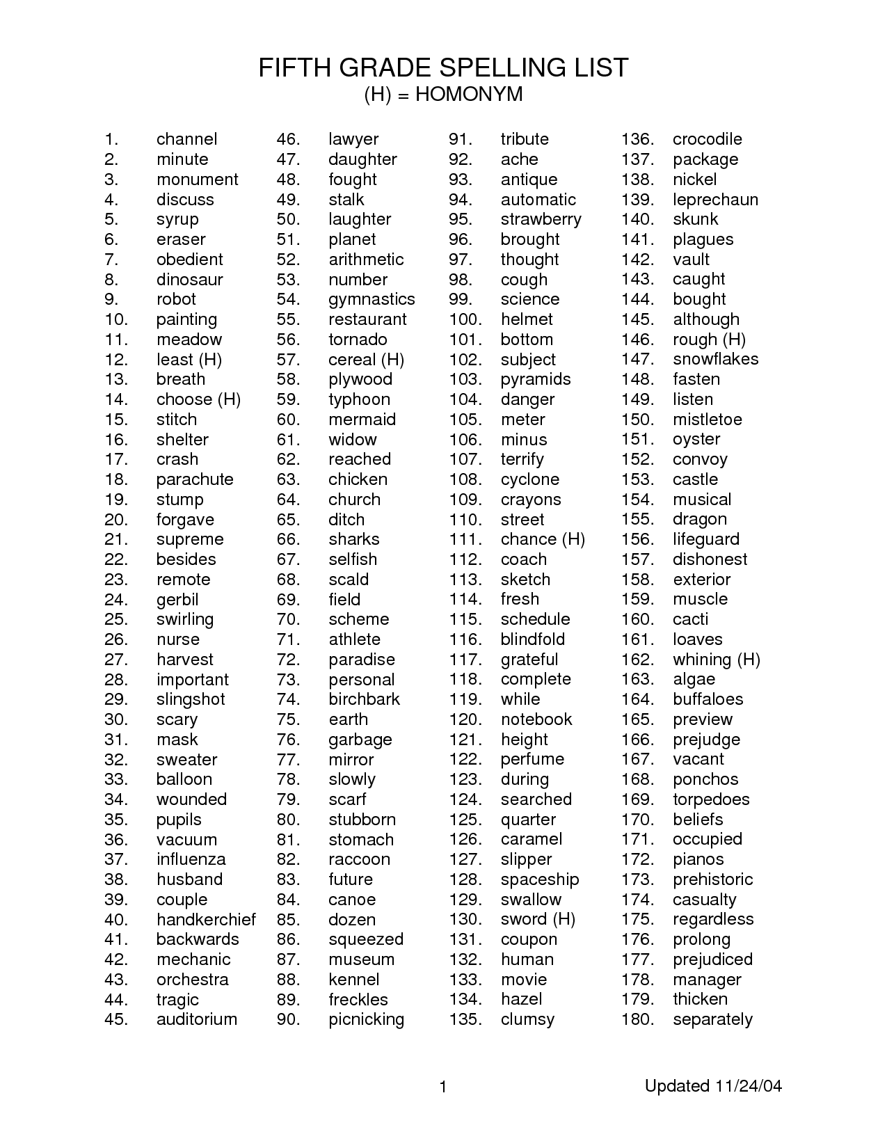5th Grade Spelling Word List Image