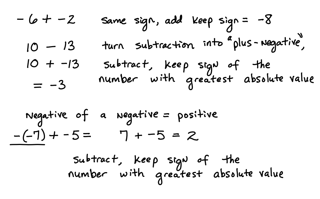 Adding and Subtracting Negative Numbers Image